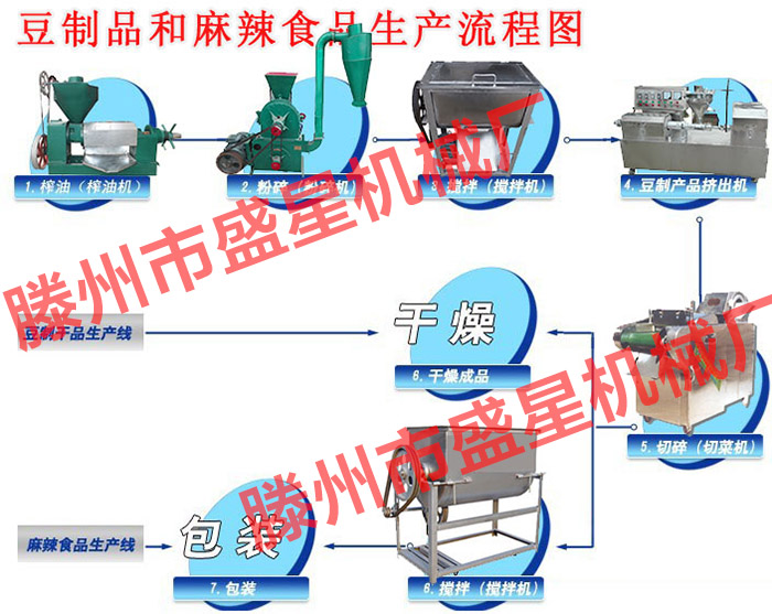 豆制品生产流程图.jpg